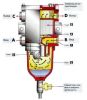 Топливный фильтр-водоотделитель с функцией остановки двигателя