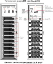 Источник бесперебойного питания Inelt Monolith XM200