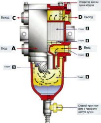 Топливный фильтр-водоотделитель с функцией остановки двигателя